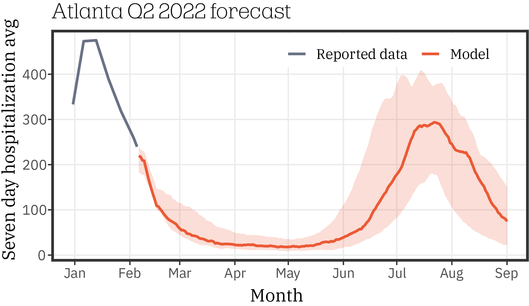 Atlanta_forecast_Q2_2022_0119