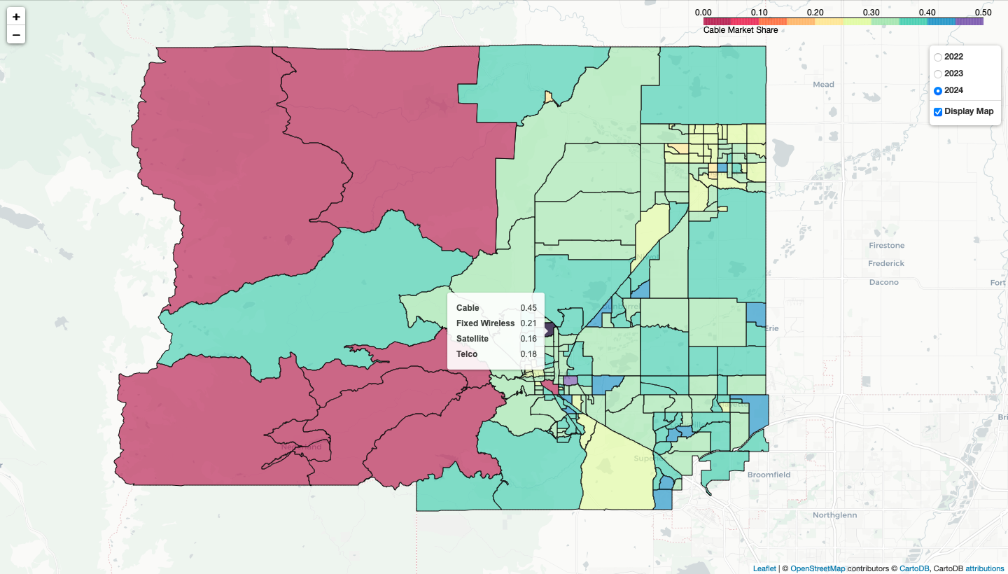 Market share of different service technologies in each census block group in Boulder County.