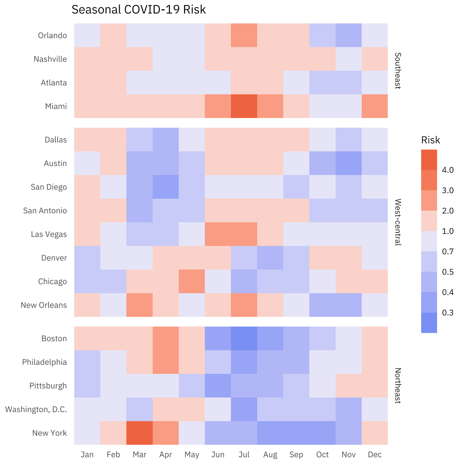 Seasonal COVID-19 Risk